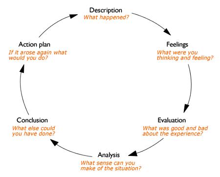Education and Training Reflection image