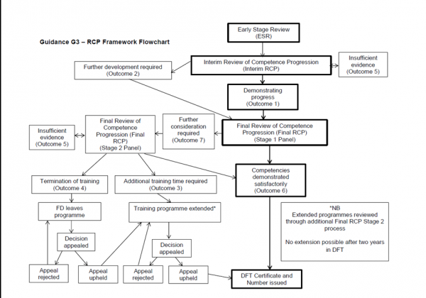 pg 17 image dental foundation handbook 2017
